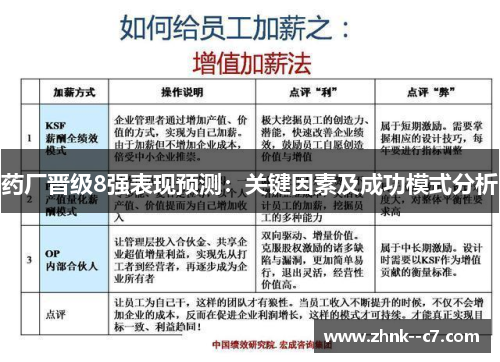 药厂晋级8强表现预测:关键因素及成功模式分析 药厂晋级8强表现预测:关键因素及成功模式分析