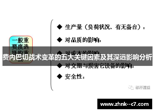 费内巴切战术变革的五大关键因素及其深远影响分析