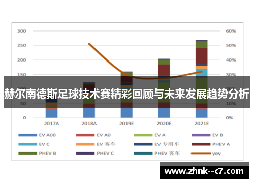赫尔南德斯足球技术赛精彩回顾与未来发展趋势分析 赫尔南德斯足球技术赛精彩回顾与未来发展趋势分析