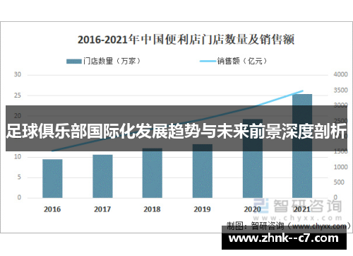 足球俱乐部国际化发展趋势与未来前景深度剖析