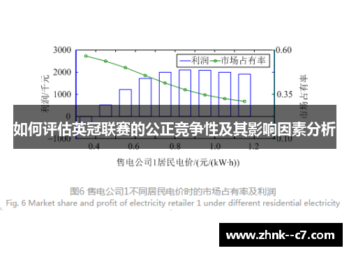 如何评估英冠联赛的公正竞争性及其影响因素分析 如何评估英冠联赛的公正竞争性及其影响因素分析