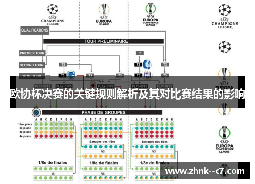 欧协杯决赛的关键规则解析及其对比赛结果的影响 欧协杯决赛的关键规则解析及其对比赛结果的影响