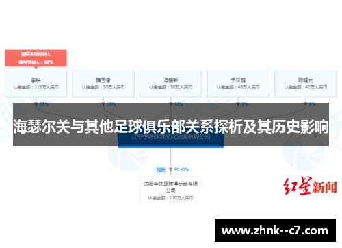 海瑟尔关与其他足球俱乐部关系探析及其历史影响