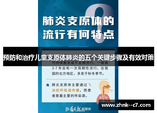 预防和治疗儿童支原体肺炎的五个关键步骤及有效对策