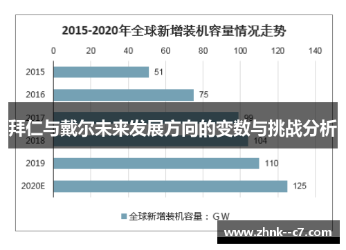 拜仁与戴尔未来发展方向的变数与挑战分析